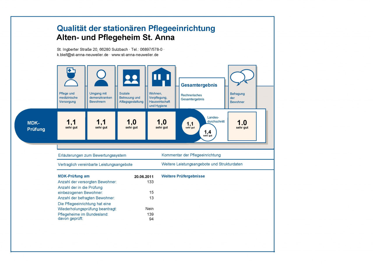 Qualität stationär